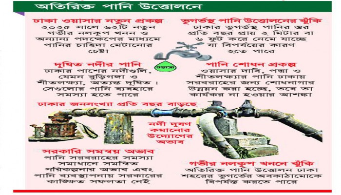 ঝুঁকির মুখে রাজধানী ঝুঁকির মুখে রাজধানী