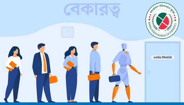 বেকারত্বের শীর্ষে ঢাকা ২য় স্থানে চট্টগ্রাম বেকারত্বের শীর্ষে ঢাকা ২য় স্থানে চট্টগ্রাম